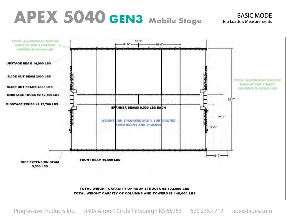 Basic mode top loads and measurements diagram