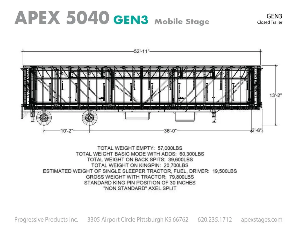 GEN3 closed trailer transport profile with weights
